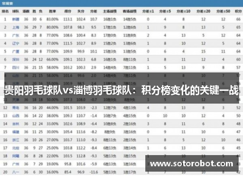 贵阳羽毛球队vs淄博羽毛球队：积分榜变化的关键一战